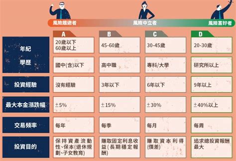 股票屬性|投資前一定要搞懂的投資屬性